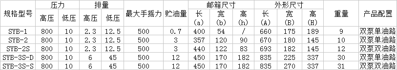 SYB系列手動(dòng)泵